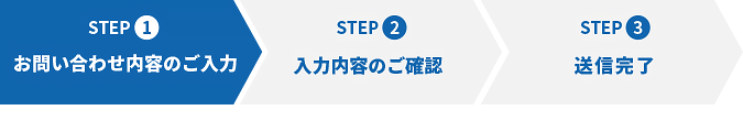お問い合わせフロー